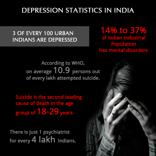 BA-Series-Depression-Statistic